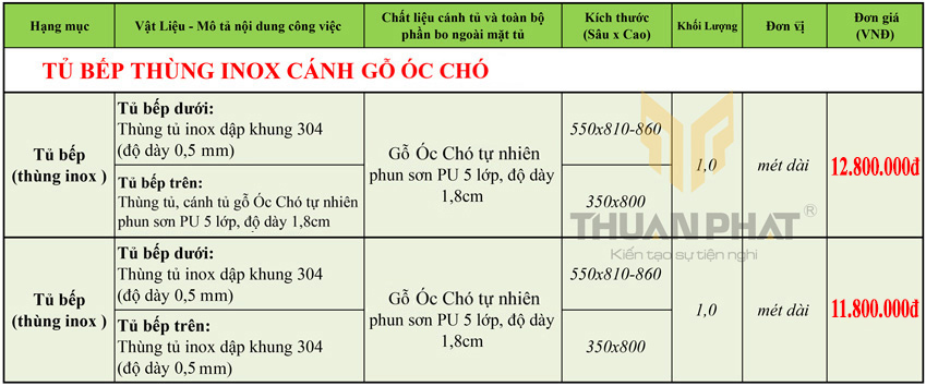 báo giá tủ bếp gỗ Óc Chó