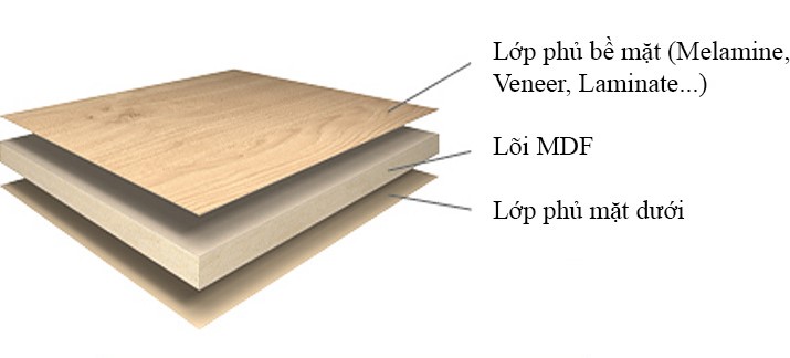 cấu tạo ván mdf