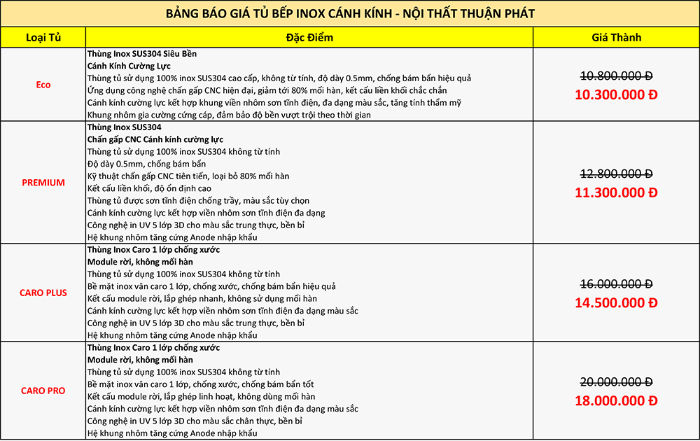 Bảng báo giá tủ bếp inox cánh kính tại nội thất thuận phát