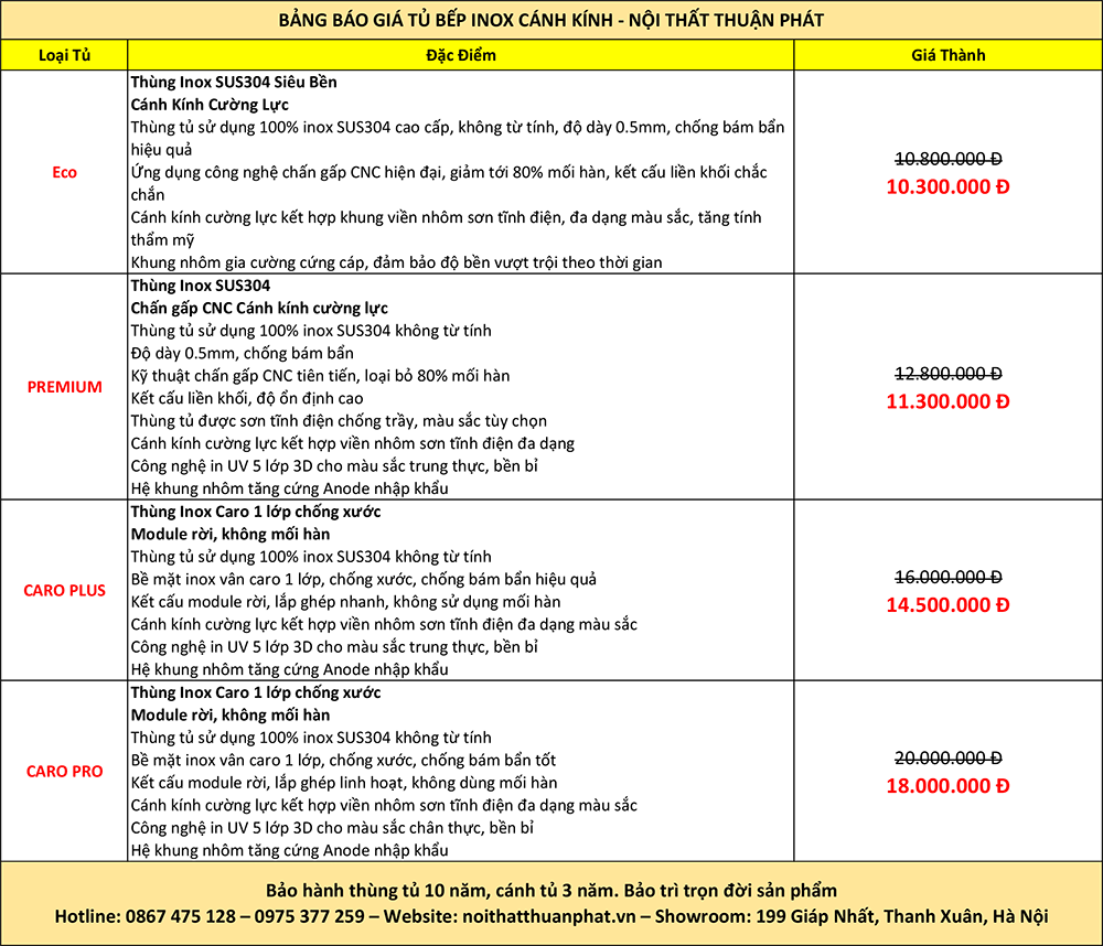 Bảng báo giá tủ bếp inox mới nhất Thuận Phát
