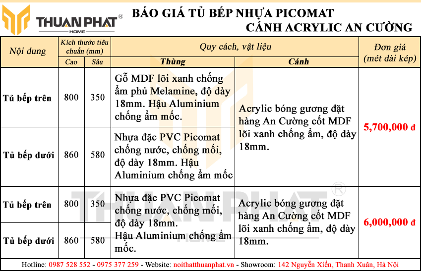 Báo giá tủ bếp nhựa Picomat cánh Acrylic An Cường 