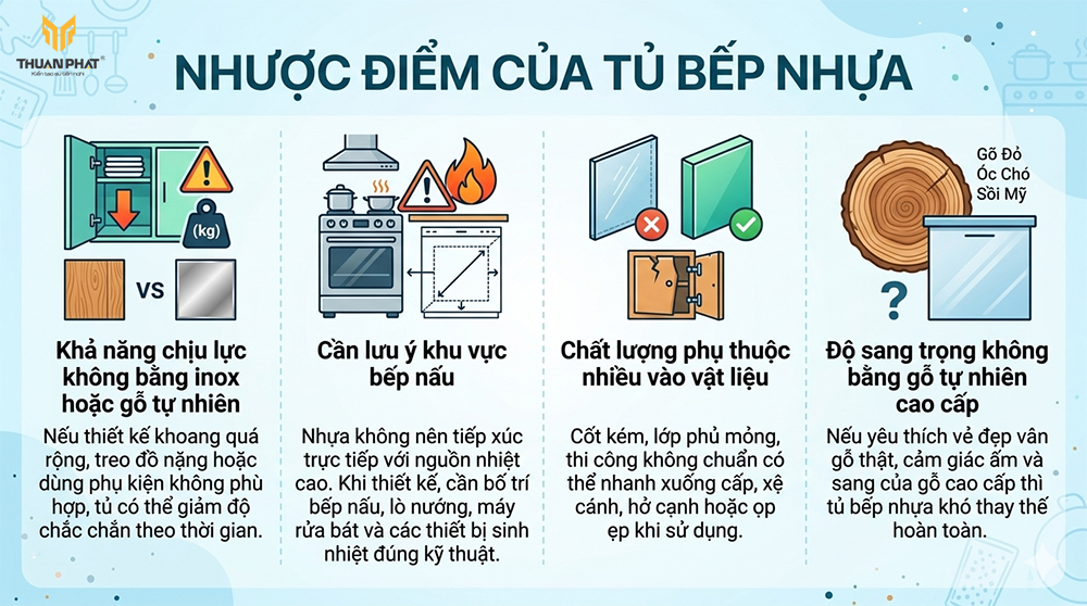 Nhược điểm của tủ bếp nhựa về chịu lực và chịu nhiệt