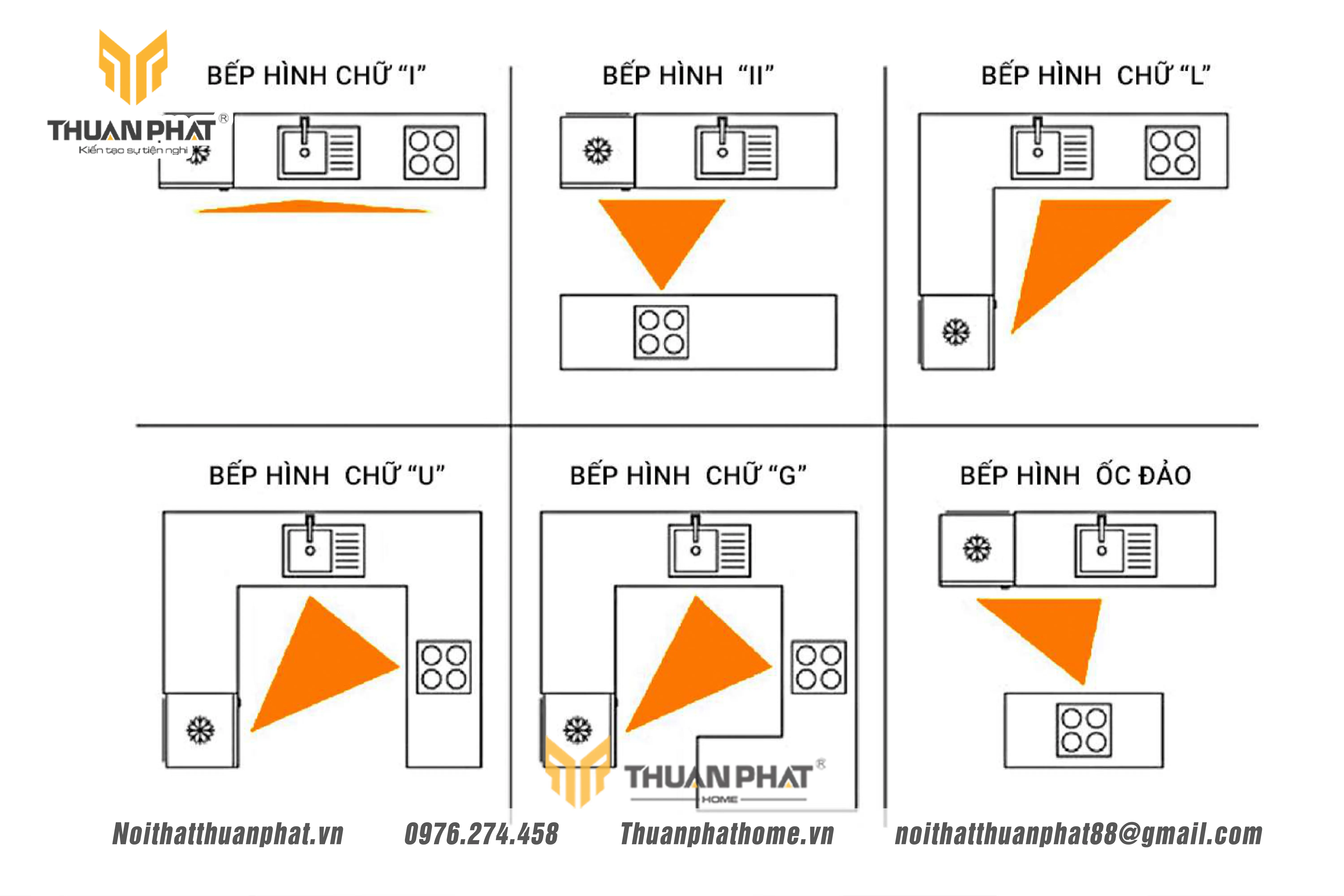 Tam giác vàng trong làng tủ bếp