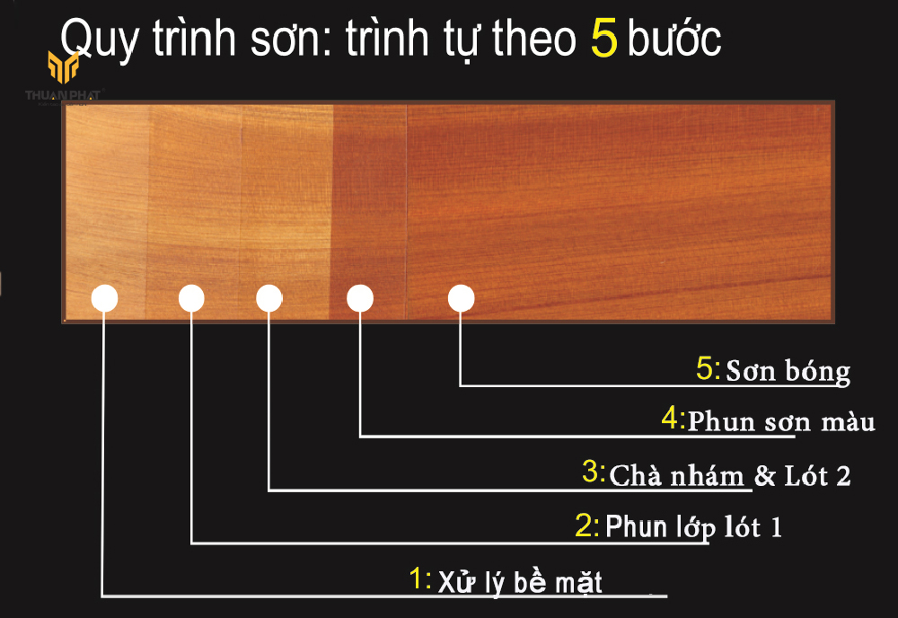 Quy trình sơn PU Inchem cho tủ bếp gỗ Sồi Mỹ tại Thuận Phát