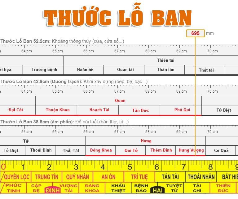 Kích thước tủ bếp theo thước Lỗ Ban