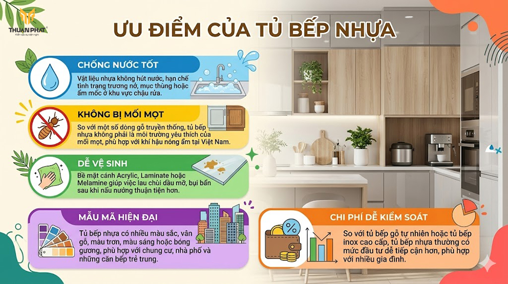 Ưu điểm tủ bếp nhựa chống nước chống ẩm mốc